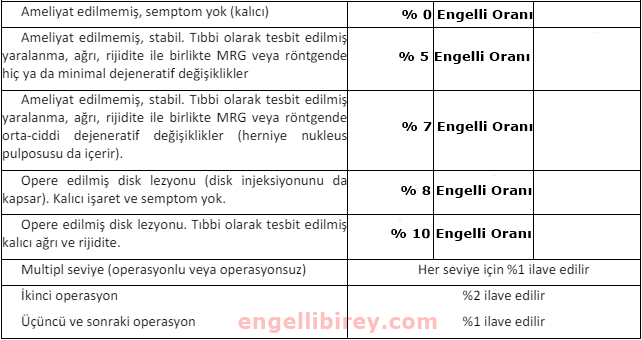 Yumuşak doku kanseri için verilen engelli oranları